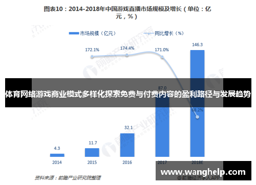 体育网络游戏商业模式多样化探索免费与付费内容的盈利路径与发展趋势